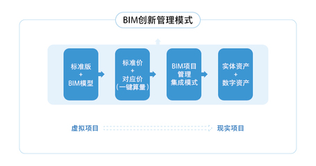 建设方BIM协同管理平台